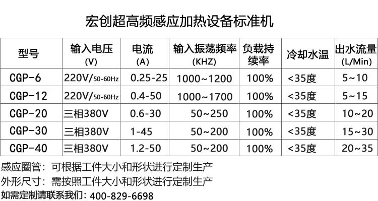 超高頻感應加熱設備20KW(圖2) 超高頻感應加熱設備20KW(圖3)