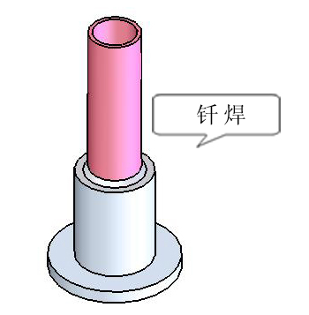 釬焊材料的三個基本特性(圖2) 釬焊材料的三個基本特性(圖2)