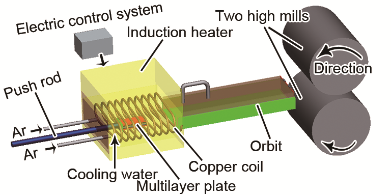 感應加熱相較于其他加熱方式，有什么明顯優勢？(圖1)